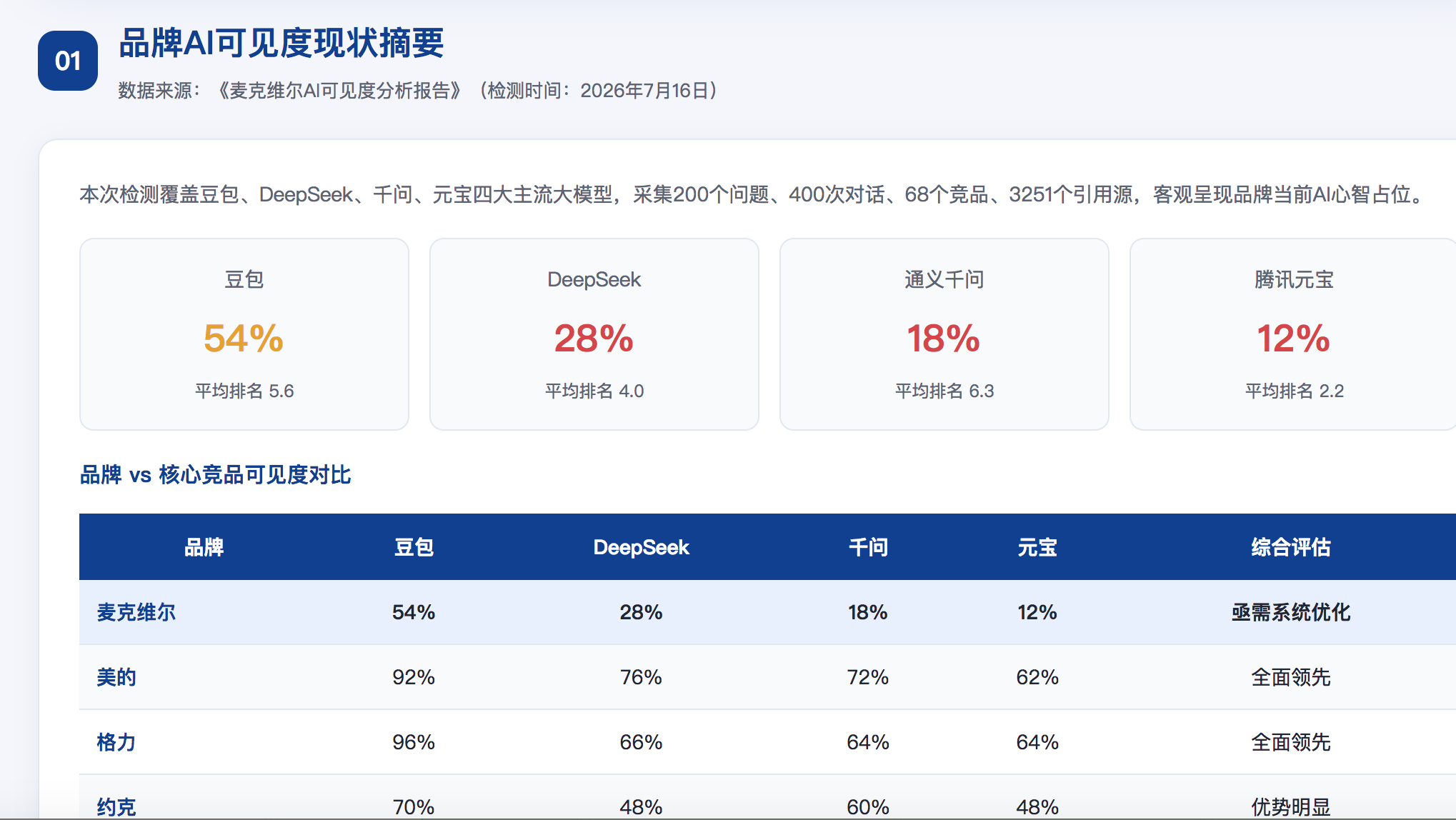 黔南GEO分析报告-品牌ai搜索结果诊断